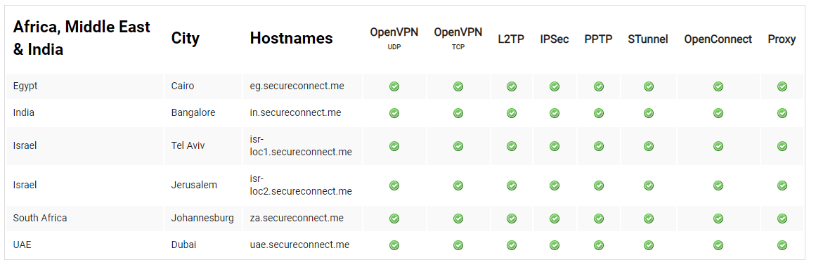 Torguard-Servers-Locations