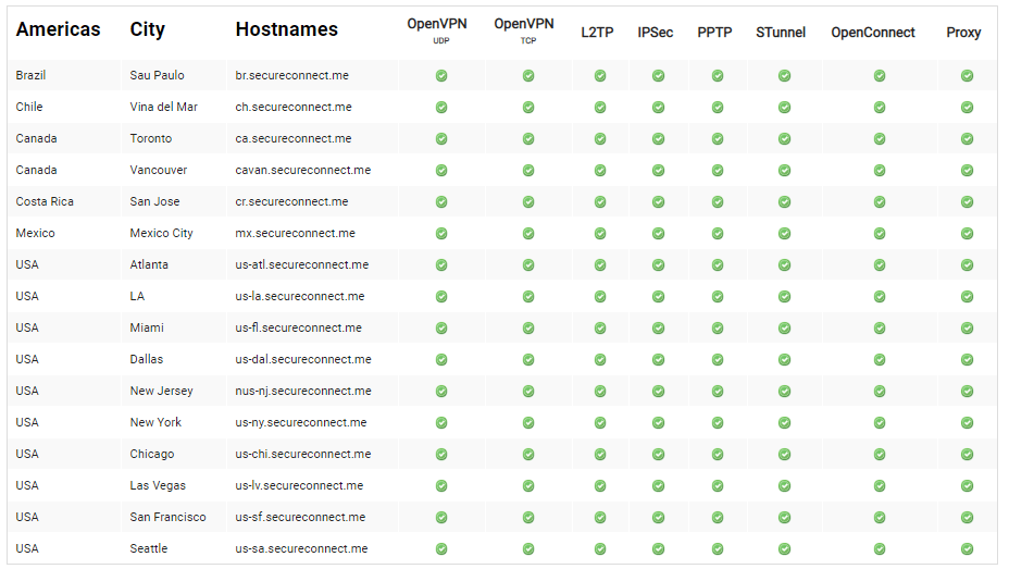 Torguard-Servers-Locations