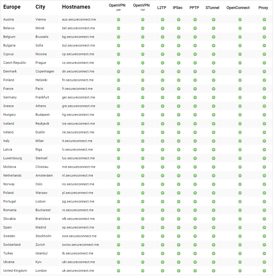 Torguard-Servers-Locations