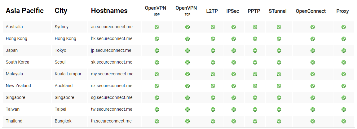 Torguard-Servers-Locations