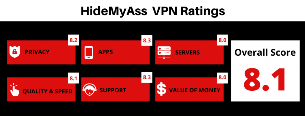 download hidemyass vpn for android
