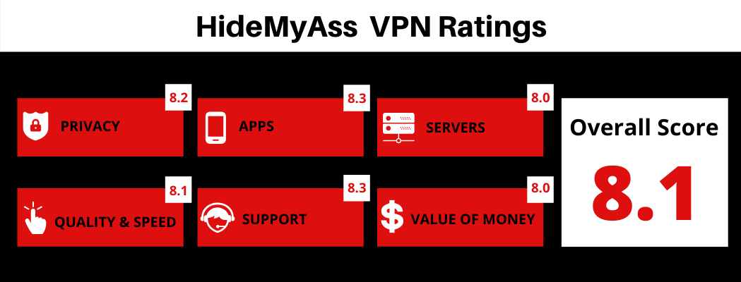 HideMyAss VPN Review