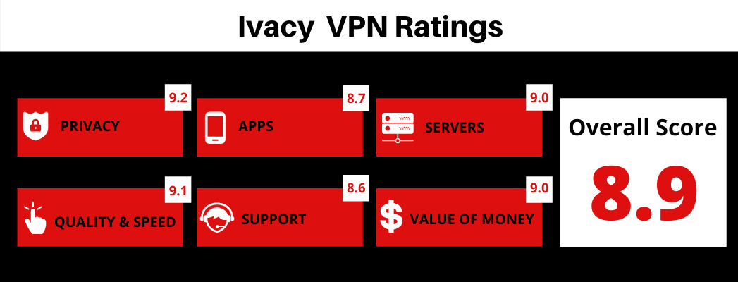 Ivacy VPN Review